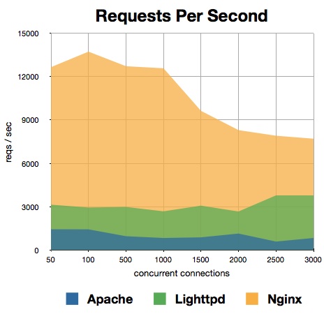 Webserver_requests_graph